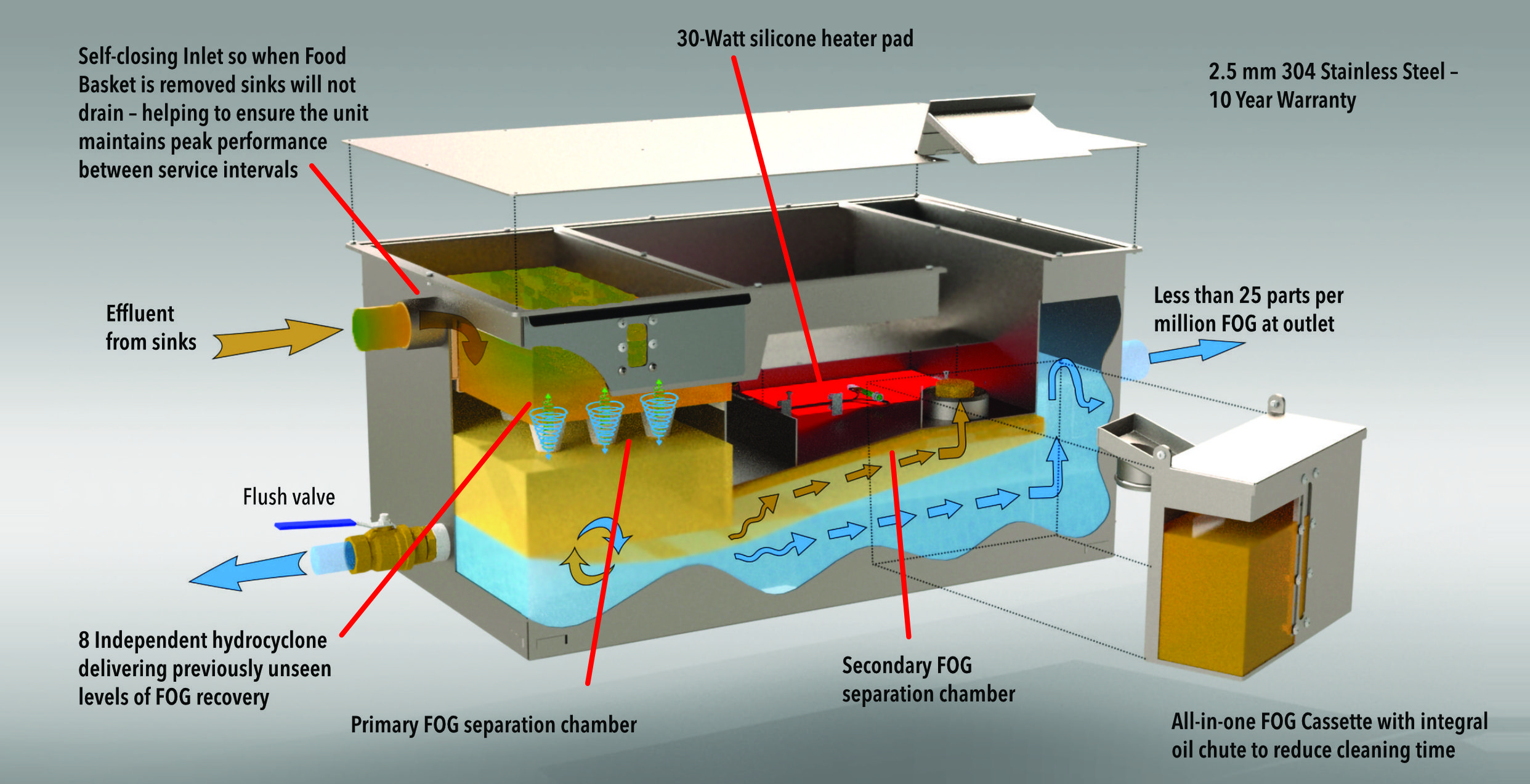 GreaseMaster Cyclone Open – Grease Recovery Unit – Filta Environmental GreaseMaster Cyclone Open - Grease Recovery Unit - Filta Environmental